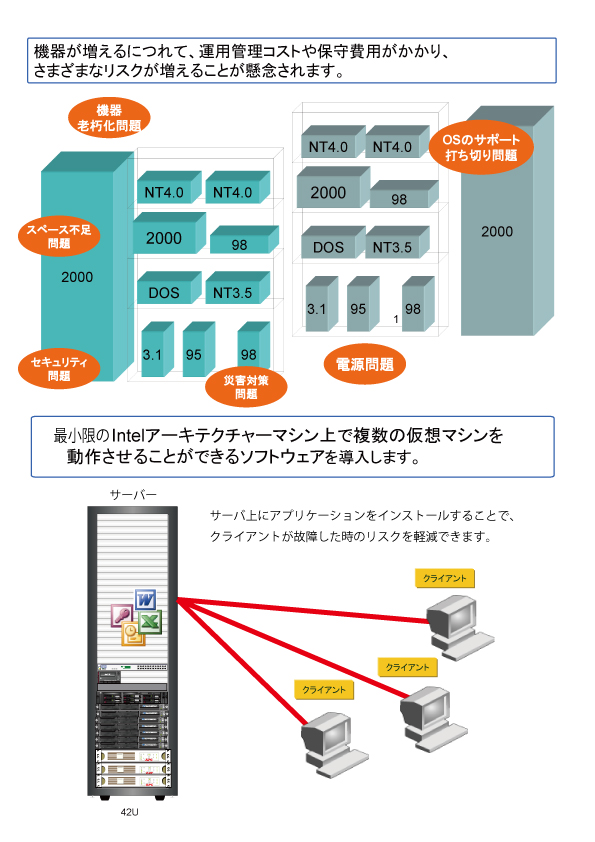 �A�v���P�[�V�����T�[�o�[